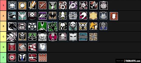 Create a Female Rainbow Six Siege Operators Tier List